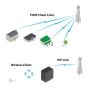 Zugangspunkt Ubiquiti NSM5 Nano Station MIMO 5GHz 150+Mbpx
