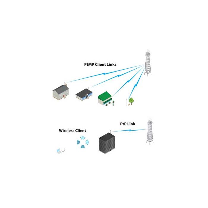 Zugangspunkt Ubiquiti NSM5 Nano Station MIMO 5GHz 150+Mbpx